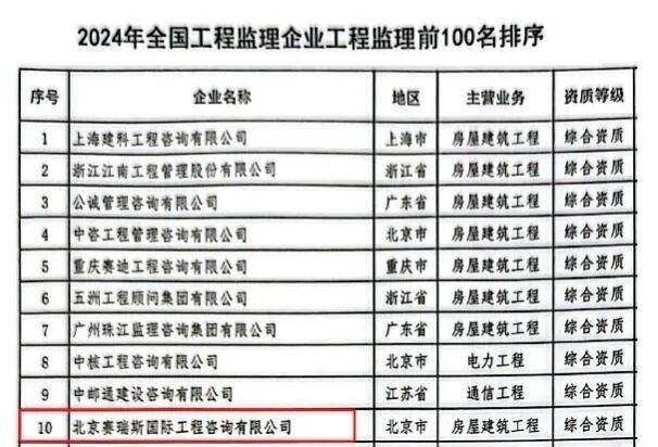南通综保区再添国家级头衔 通威太阳能南通