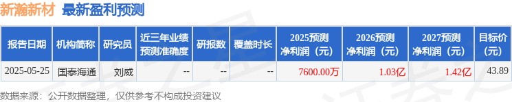 新瀚新材：9月12日召开业绩说明会投资者