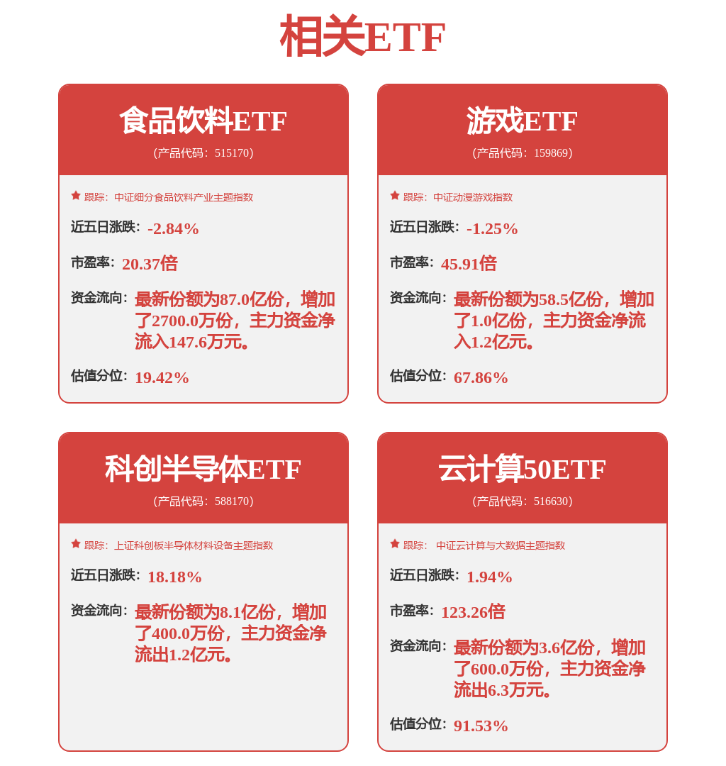 复星凯瑞CAR-T产品上市申报获受理；恒